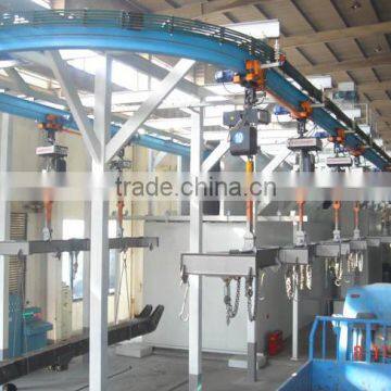 Monorail shot blasting equipments