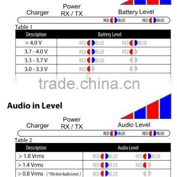 SURECOM SR-112 Simplex Repeater Controller for Walkie Talkie photo-4