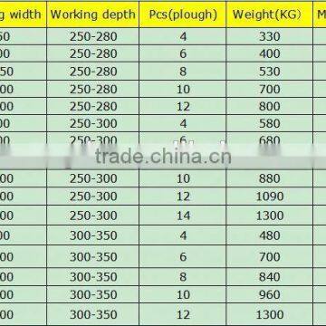 Best Price 4 Ploughs Reversible Plow photo-6