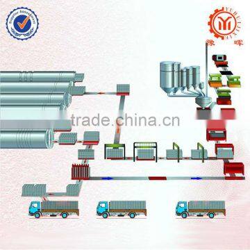 Yuhui industrial fly ash block plant equipments