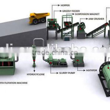 Copper ore beneficiation processing mining plant