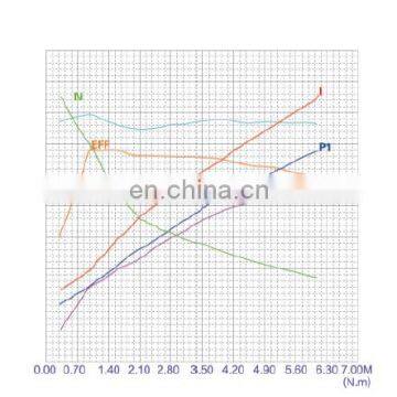 Small 12 Volt Carbon Brush Pump Motor Hydraulic Motor DC For Electric Car photo-6