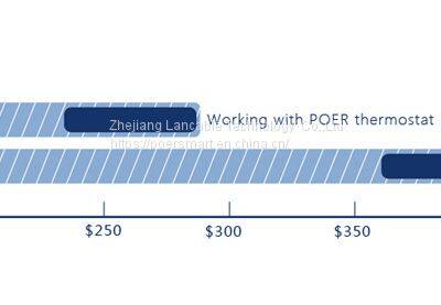Wifi Thermostat photo-2