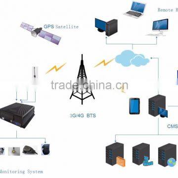 4 Channels 1080P High Definition Hard Disk/SSD Mobile DVR/NVR,MDVR8104HP photo-6