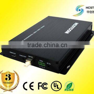 Uncompressed HDMI Video Transmission TX/RX