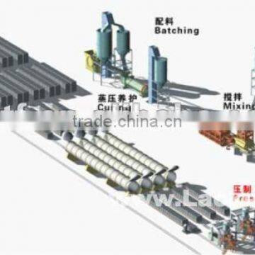 100,000m3 AAC block machine line manufacture