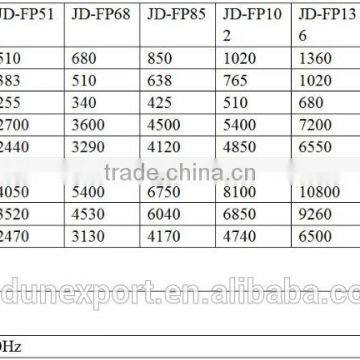 48000Btu T3 60 Chigo Cassette Air Conditioner Cooling Only photo-2