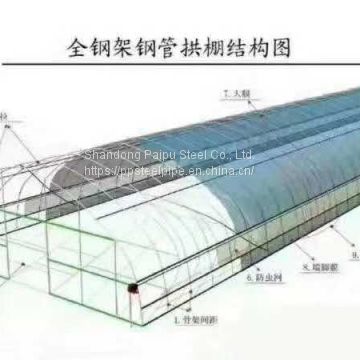 Corroded Galvanized Pipe Metallurgy Rectangular