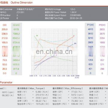 ZD1201 Гидравлический двигатель постоянного тока 12В 1,6 кВт с вращением по часовой стрелке photo-2