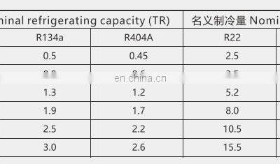 Electric Controlled Orifice for Expansion Valve Thermostat Valve Core photo-2
