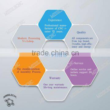 China Jinan 3D Stone Engraver , Granite , Gravestone , Metal CNC Cutting Engraving Machine Price photo-6