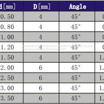 Standard And Customized Solid Flute Gang Cutter photo-3