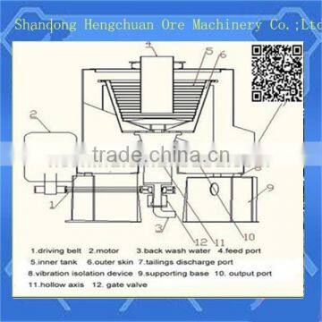 Auto Discharging Alluvial Gold Centrifugal Separator in Stock photo-6