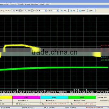 Remote Monitoring System with SMS alert, CMS CENTRAL MONITORING SYSTEM SERVER SOFTWARE