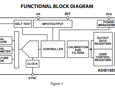 ADIS16505-2BMLZ BGA-100 Attitude Sensor/gyroscope ADI Original Stock photo-2