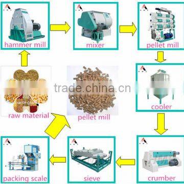 China HME Animal Feed Machine Price photo-6