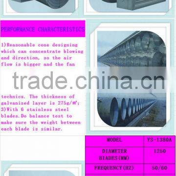 yaoshun shutter cone exhaust fan for poultry/farms/greenhouse/factory