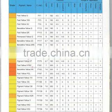 2016 Top Quality Pigment Yellow 55 /PY55 photo-2