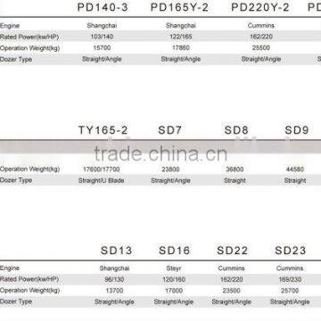 Bulldozer Shantui SD22F Bulldozer Hot Sale Special for Jangle Work photo-4
