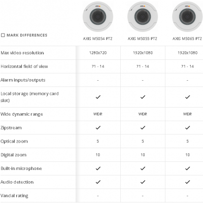 AXIS M50 PTZ Network Camera Series