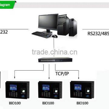 Multi Function Transaction Capacity 80,000 Manufacturer For Biometric Readers Finger And Punch Card Clock (Hf-Bio100) photo-6