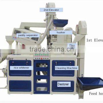 ANON Price Rice Mill Plant photo-3