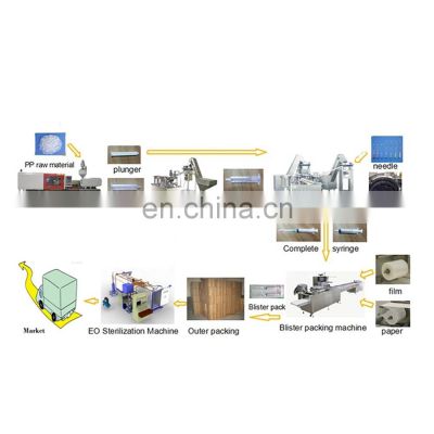 auto disable syringe production machine line turnkey solution