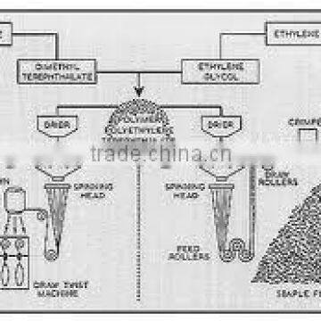 Nonwoven Fabric Making Machine photo-3