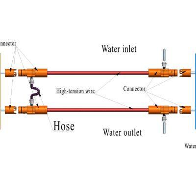 Liquid-cooled HV Cable