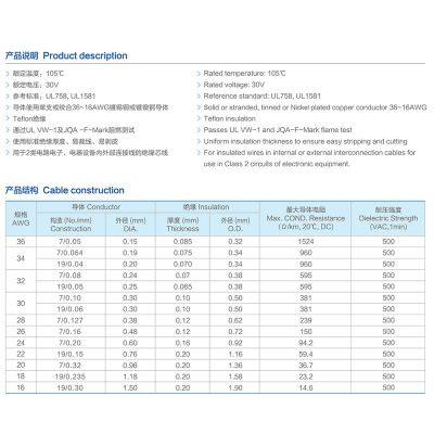 UL10064 WIRE