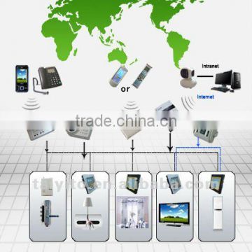 TAIYITO Bidirectional x10 PLC home automation system