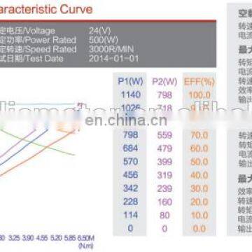 JINLE Brand 24V 500W Electric DC Motor Hydraulic photo-5