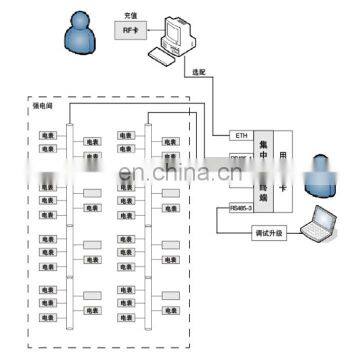 Acrel/3200 Prepaid Power Energy Management System