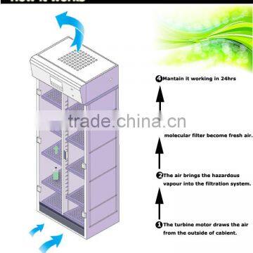 Energy Power Saving Ductless Storage Cabinets for Lab and Hospital Medication and Chemistry Use