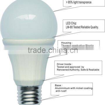 Hot Sale 12W E27 LED Bulb Light With TUV GS Cetificate photo-2