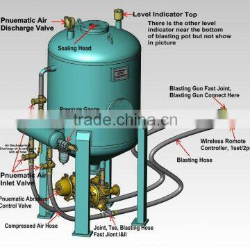 XDL-900C-2A(R) Grit Blasting Machine/Grit Blasting Pot from China