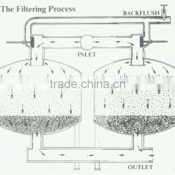 Sand Filter is Used Chemical Industry Treatment Equipment