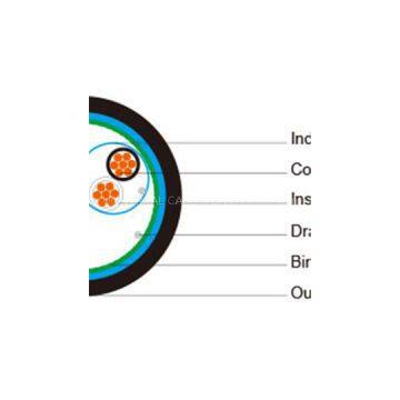 XLPE Insulated, LSZH Sheathed, Individual And Overall Screened Instrumentation Cables (Multipair)