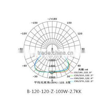 IP66 Aluminum Lamp Body Material 100W LED Highbay Lights photo-6