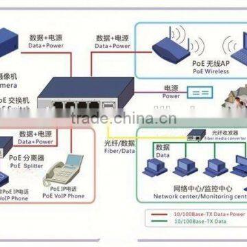 Hot Selling High Quality Catalyst 2960s 24 Gige Poe 370w 4 x Sfp Lan Base photo-3