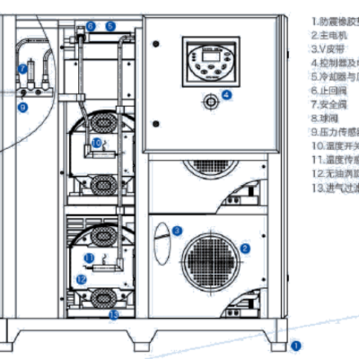 Saman oil-free vortex air compressor, silent and oil-free MW-3.7-MW-55
