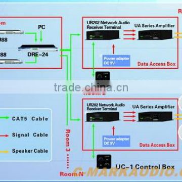 High Quality PA background music System - U System for sale