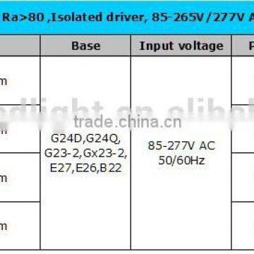 G24 Led 7w 100-277V 110Lm/W Ra80 Led G24q-2 Light 11w 9w 5w Plc 2 Pin Led G24 Lamp photo-4