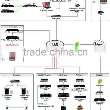 Popular Digital audio IP public address system for pa system project