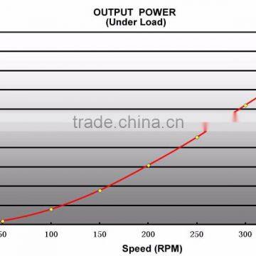 300kw 350RPM Permanent Magnet Generator PMG for Horizontal Wind Turbines photo-4