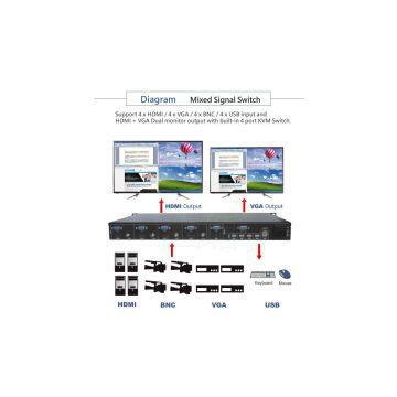 HDMI+VGA+BNC Mixed Signal Switch With Quad-split Screen photo-2