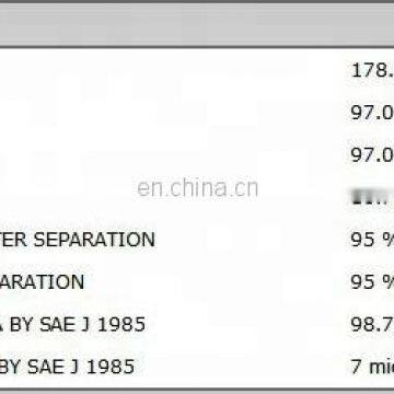 Truck Engine Parts Fuel Water Separator Filter FS19624 P564032 photo-4