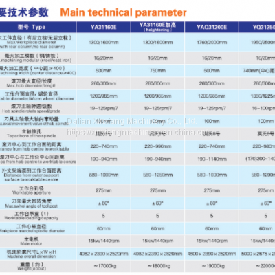 Y31160 Gear Hobbing Machine for Sale photo-3