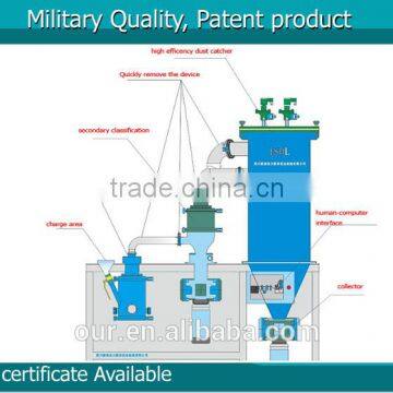 Special designed 43 um ultrafine lab pulverizing mill laboratory powder mill