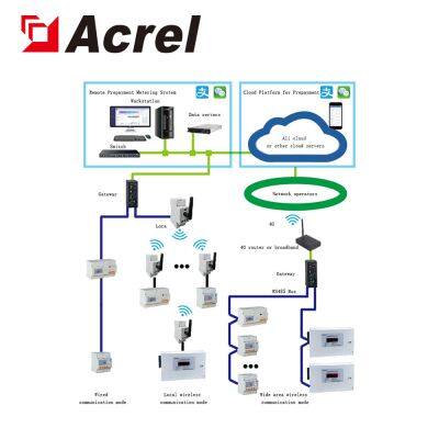 Acrel ADL100-EY Single Phase Pre-paid Energy Meter for Shopping Plaza photo-4